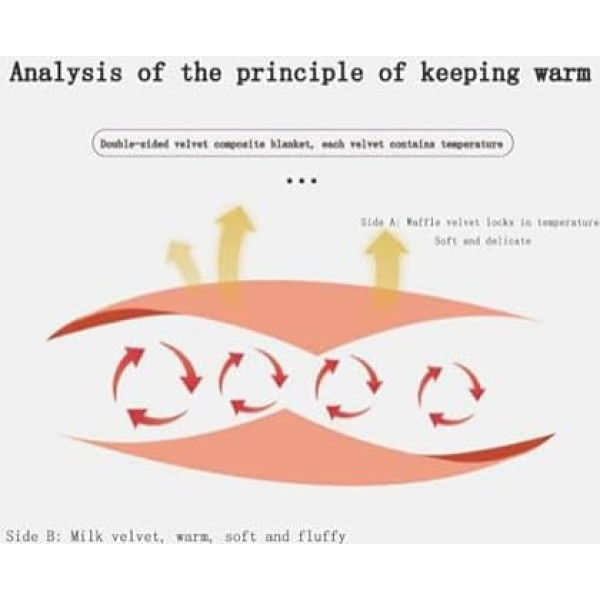 AXSDEJT Плед с вафельным узором, легкий, большой, для кровати, дивана, кушетки, покрывало/коврик для путешествий, узор соты, супермягкий, для люб