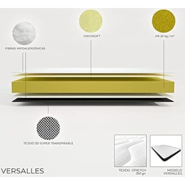 Somnia Descanso Матрас Somnia Versalles Viscoelastic Reversible Mattress, 90 x 180 см, с вискософтом, упругость и комфорт, средняя и высокая прочность, зимняя / летняя сторона