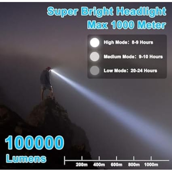 Toyone LED перезаряжаемый налобный фонарь, супер яркий 100,000 люмен с 5 режимами + красный свет и 90 ° регулируемый, IPX7 водонепроницаемый - для кемпи