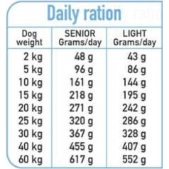 Arquivet свежий старший 10 кг